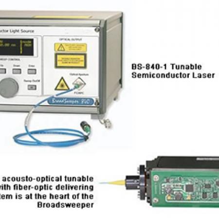 寬帶光源,SLD系列