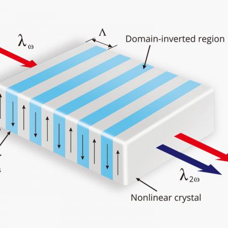 PPKTP晶體 周期極化KTP