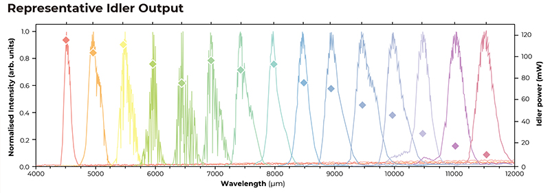 1667886459966773.jpg 全光纖飛秒激光器7.jpg