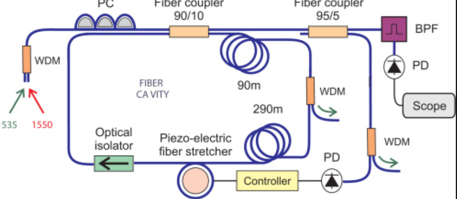 1668649521320947.png 超快光纖激光器中智能呼吸孤子產(chǎn)生1.png