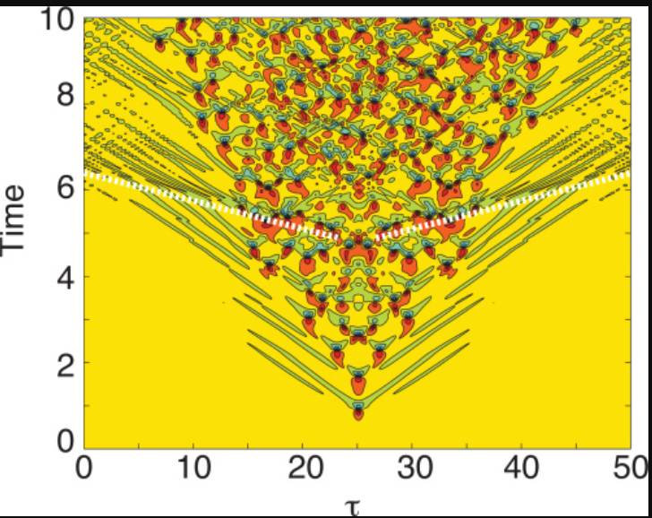 1668649618452590.png 超快光纖激光器中智能呼吸孤子產(chǎn)生2.png