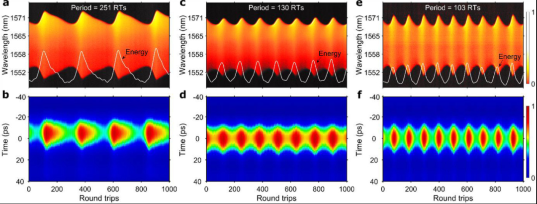 1668650425967419.png 超快光纖激光器中智能呼吸孤子產(chǎn)生7.png