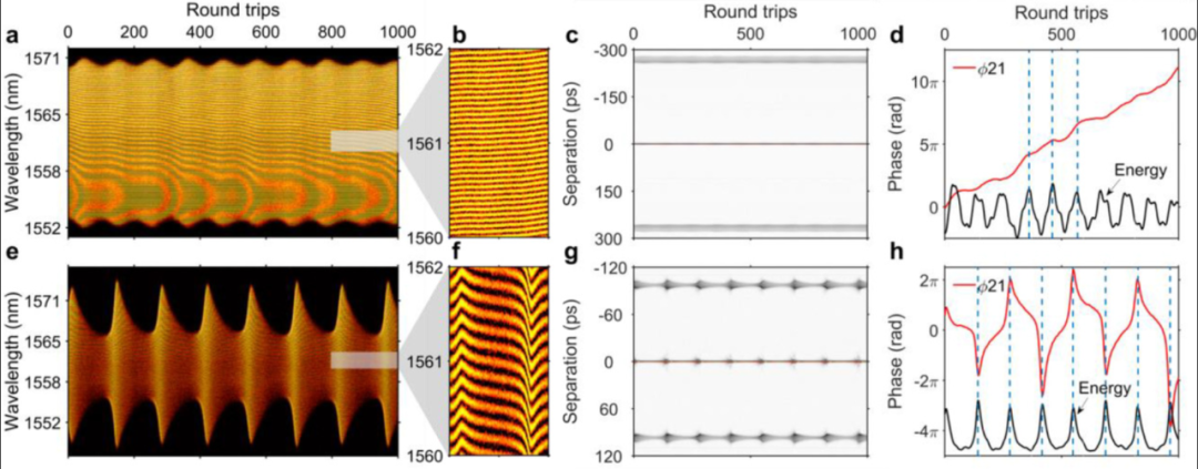 1668650562449046.png 超快光纖激光器中智能呼吸孤子產(chǎn)省8.png