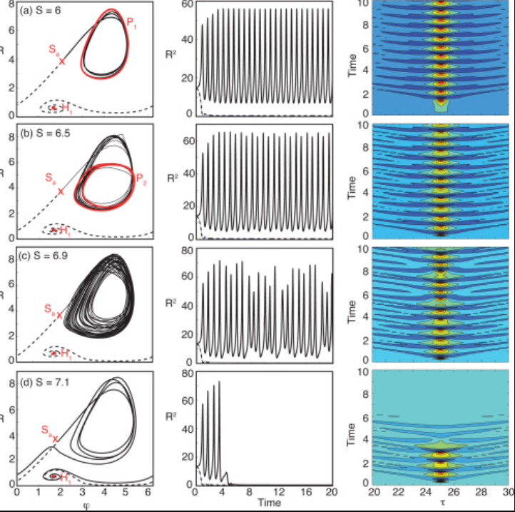 1668650923103804.png 超快光纖激光器中智能呼吸孤子產(chǎn)生11.png