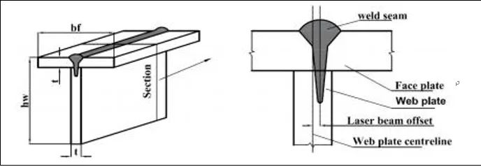 1668736178287740.jpg T型焊接頭1.jpg