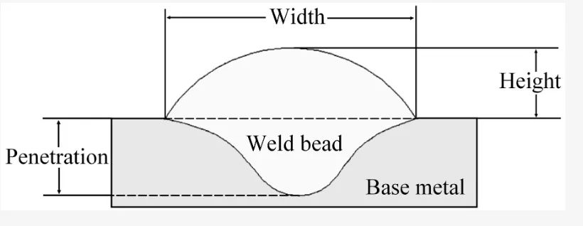 1668736354529023.jpg T型焊接頭3.jpg